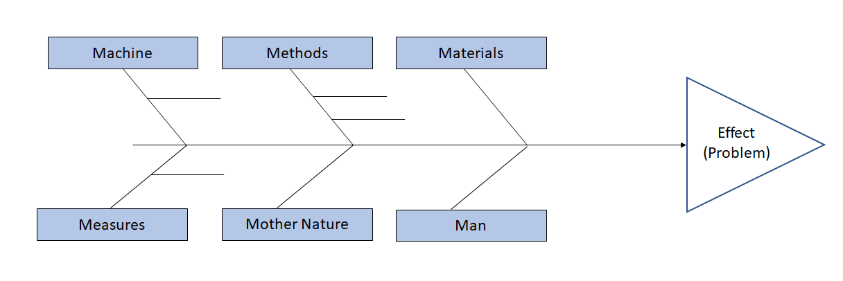 Ishikawa diagram